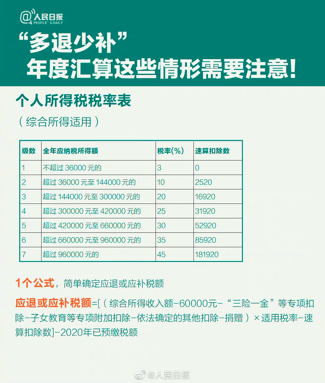 开店没登记能算出gdp吗