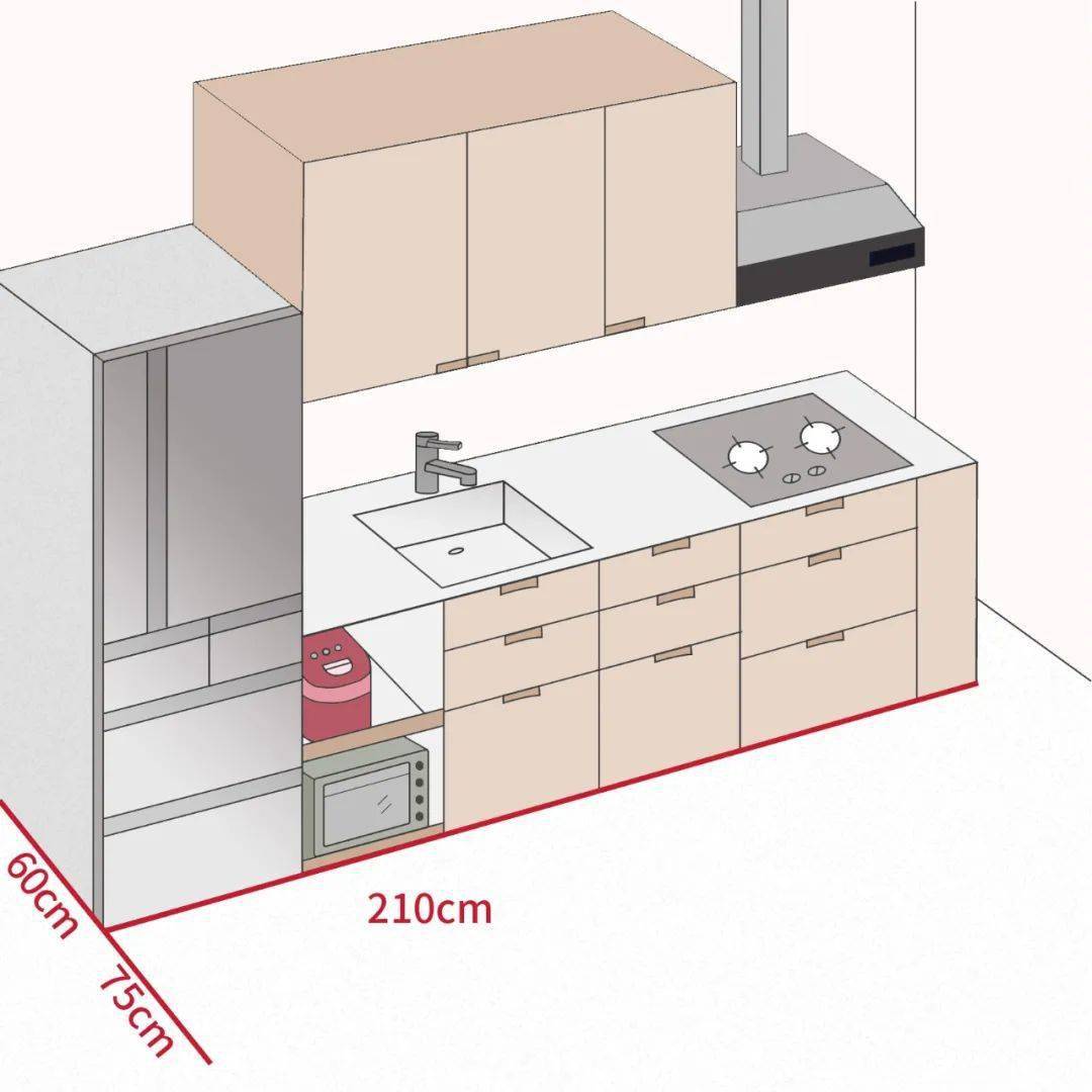 是个很适合加岛台的厨房类型.首先,它是需要面积最小的厨房.