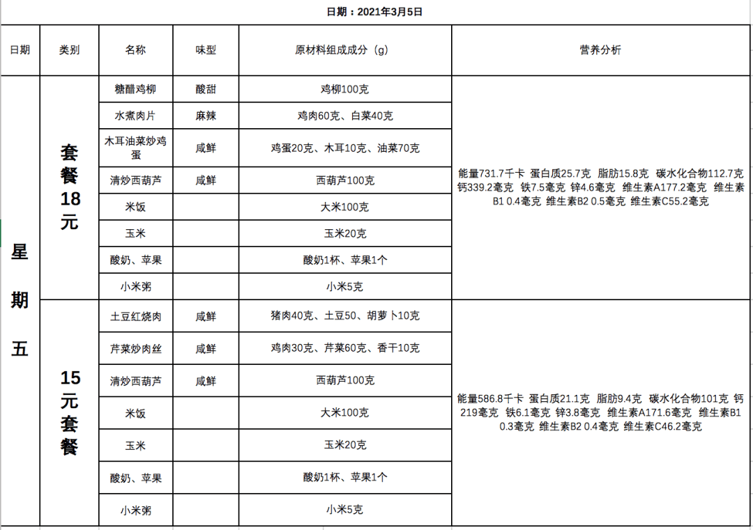 提升食堂菜品口味方案图片