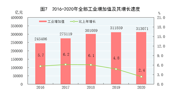 人均gdp过万