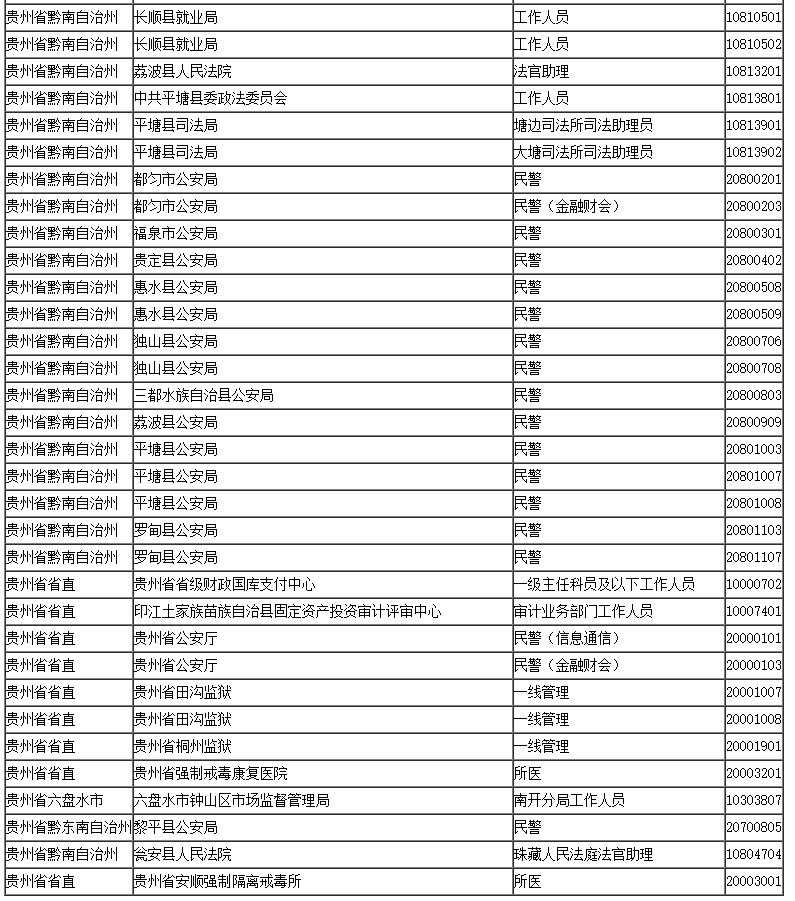 贵州2021各县市gdp(2)