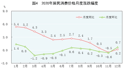 8百GDP_中国gdp增长图(2)