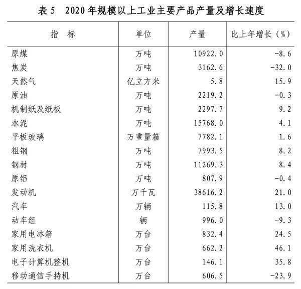 山东滨州2020全年GDP_山东滨州图片(3)