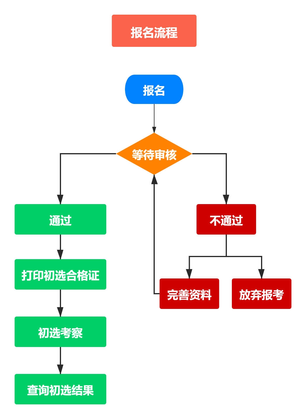 南昌人口2021_2021南昌民兵防洪照片(3)