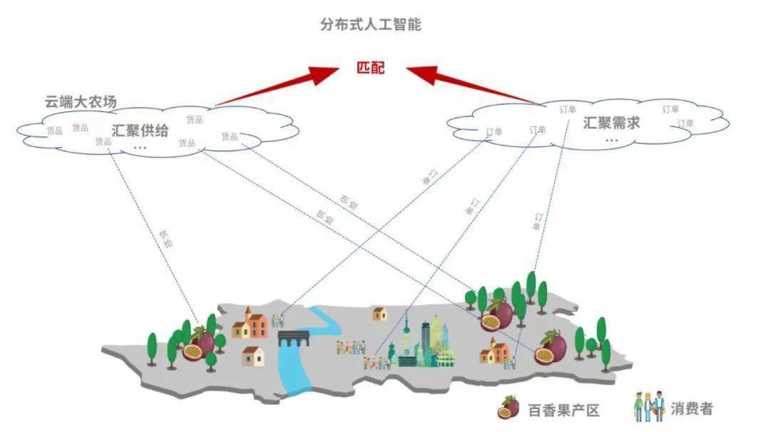 天津市10年经济总量构成状况分析_平面构成点(3)