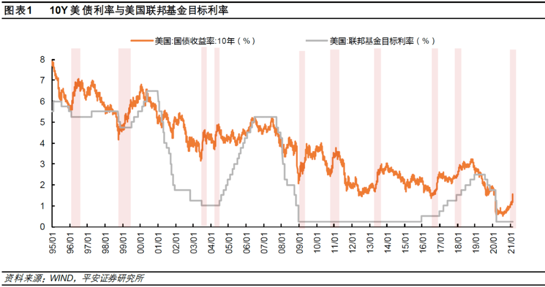 中国gdp追上美国数学计算公式_一 中美治理绩效比较 2000 2012年(3)