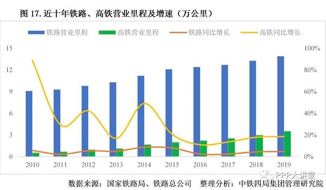 2021建筑行業(yè)發(fā)展趨勢(shì)分析(圖2)