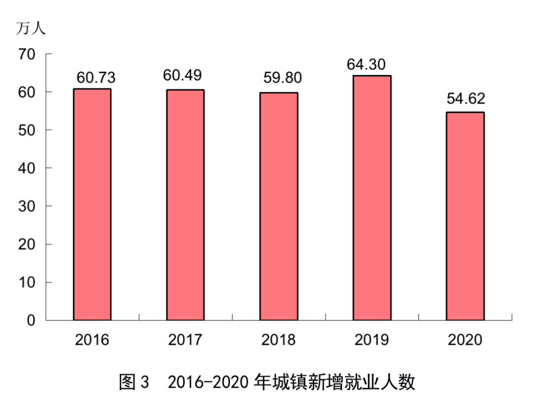 福建2020人口_福建人口分布图(2)