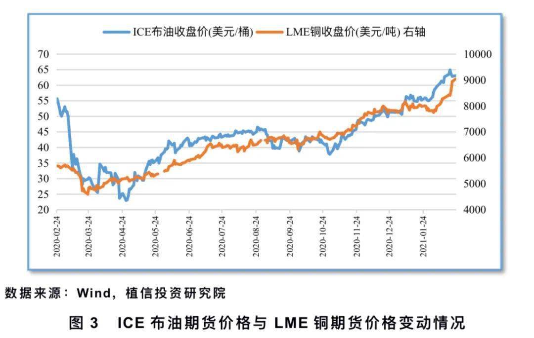 1 宏观经济学总量指标以及衡量方法(2)