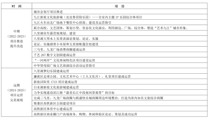 2020年九江各县区gdp排名_2016 2020年九江市地区生产总值 产业结构及人均GDP统计(3)