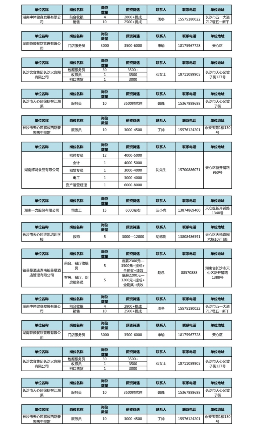 望城GDP(3)