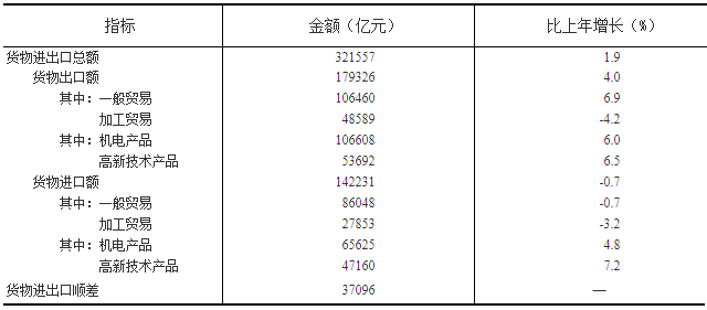 2020年gdp统计_2020年东莞各镇街gdp(3)