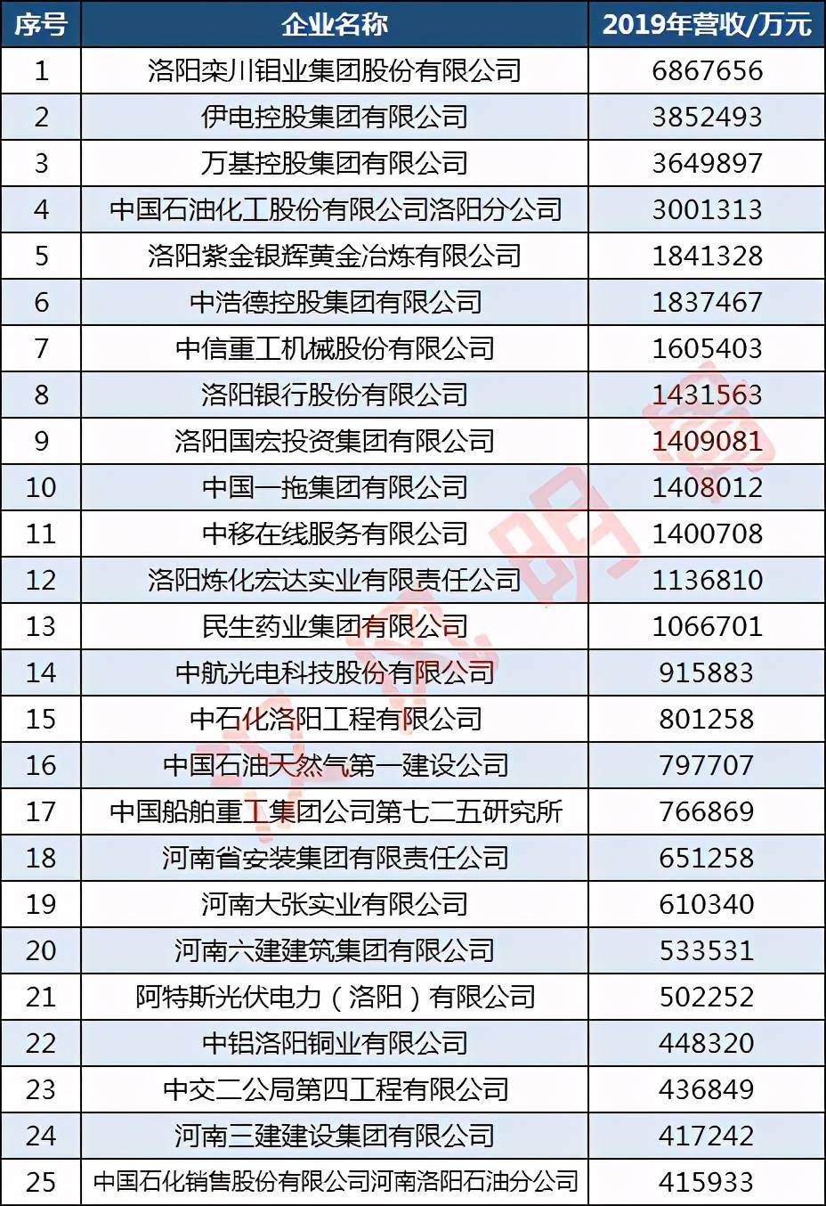 中铁局的排名_中铁一局副总经理排名(3)