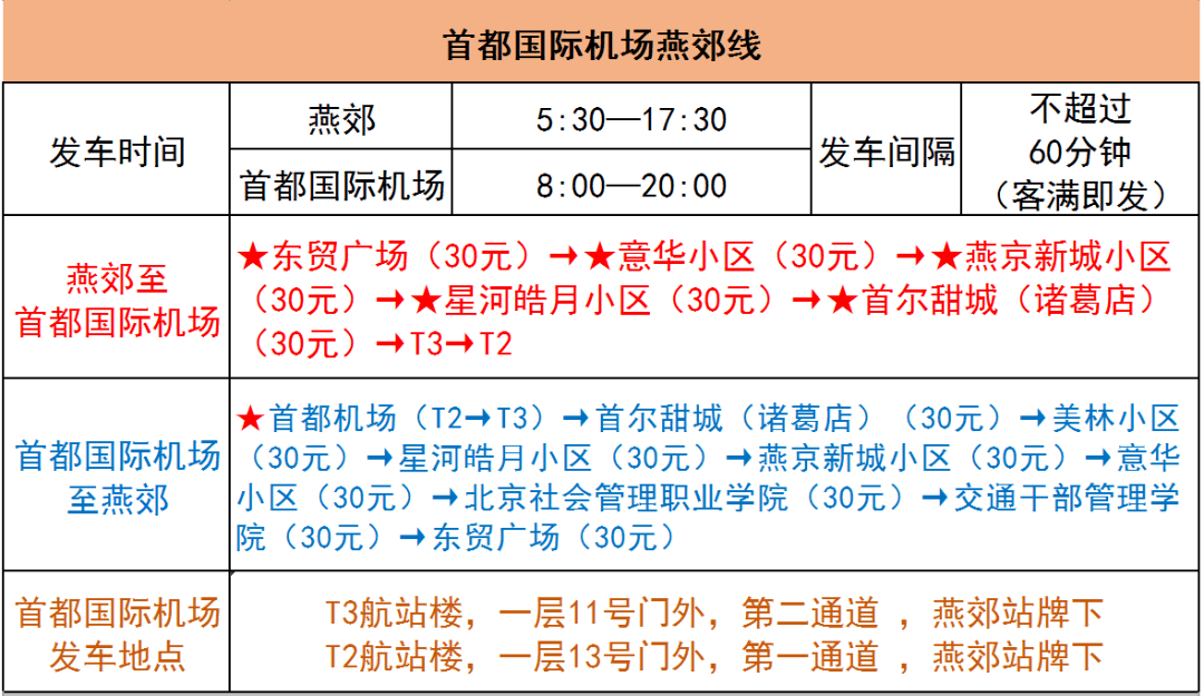 2021燕郊人口_人口普查(3)