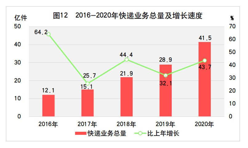 2020gdp权威发布_国家统计局最全发布 2020年GDP首破百万亿元 比上年增长2.3