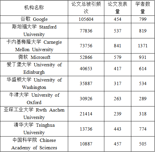 全球机构排名_培训机构图片(2)