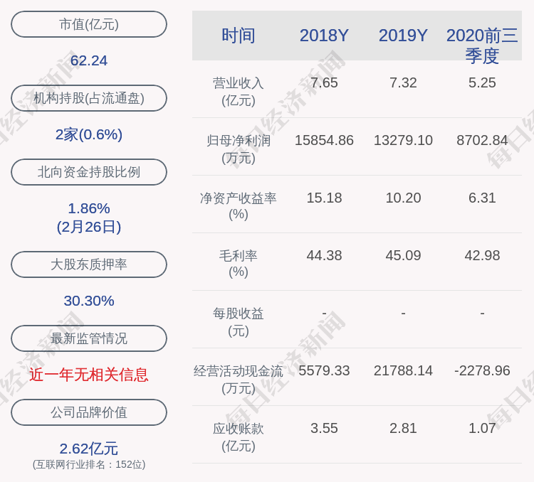 彩讯股份:副总经理凌峻辞职