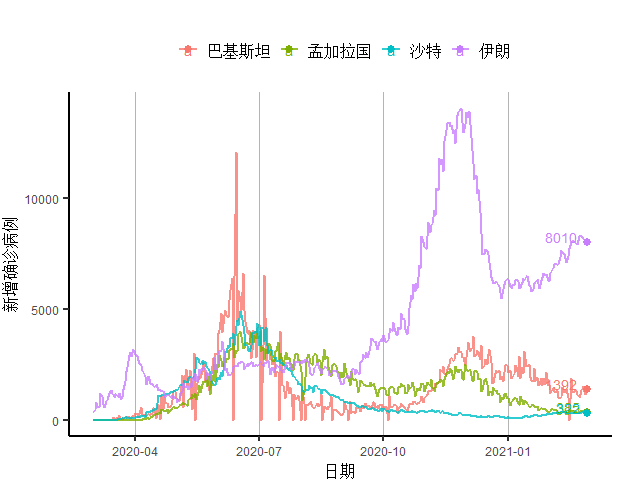 美国疫情为什么gdp还那么高_美国疫情(3)