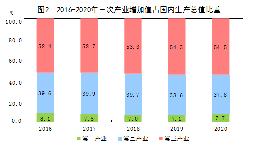 2020年gdp统计_2020年东莞各镇街gdp