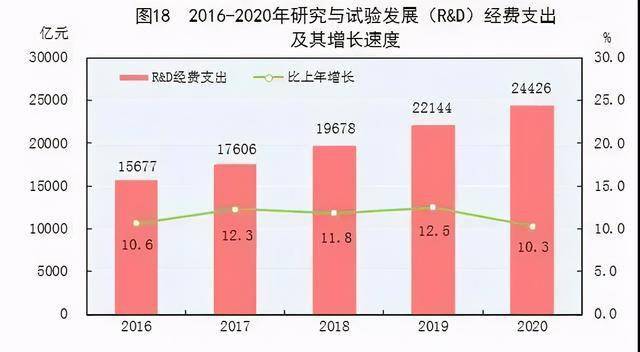 2020年泰国经济总量_泰国经济各产业占比图(2)