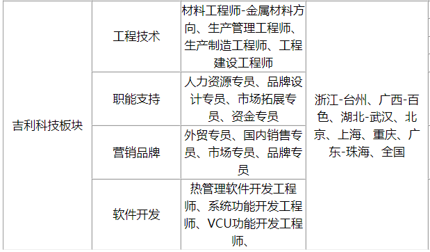 国企招聘流程_国有企业招聘信息方案发布 招聘结果备案(5)