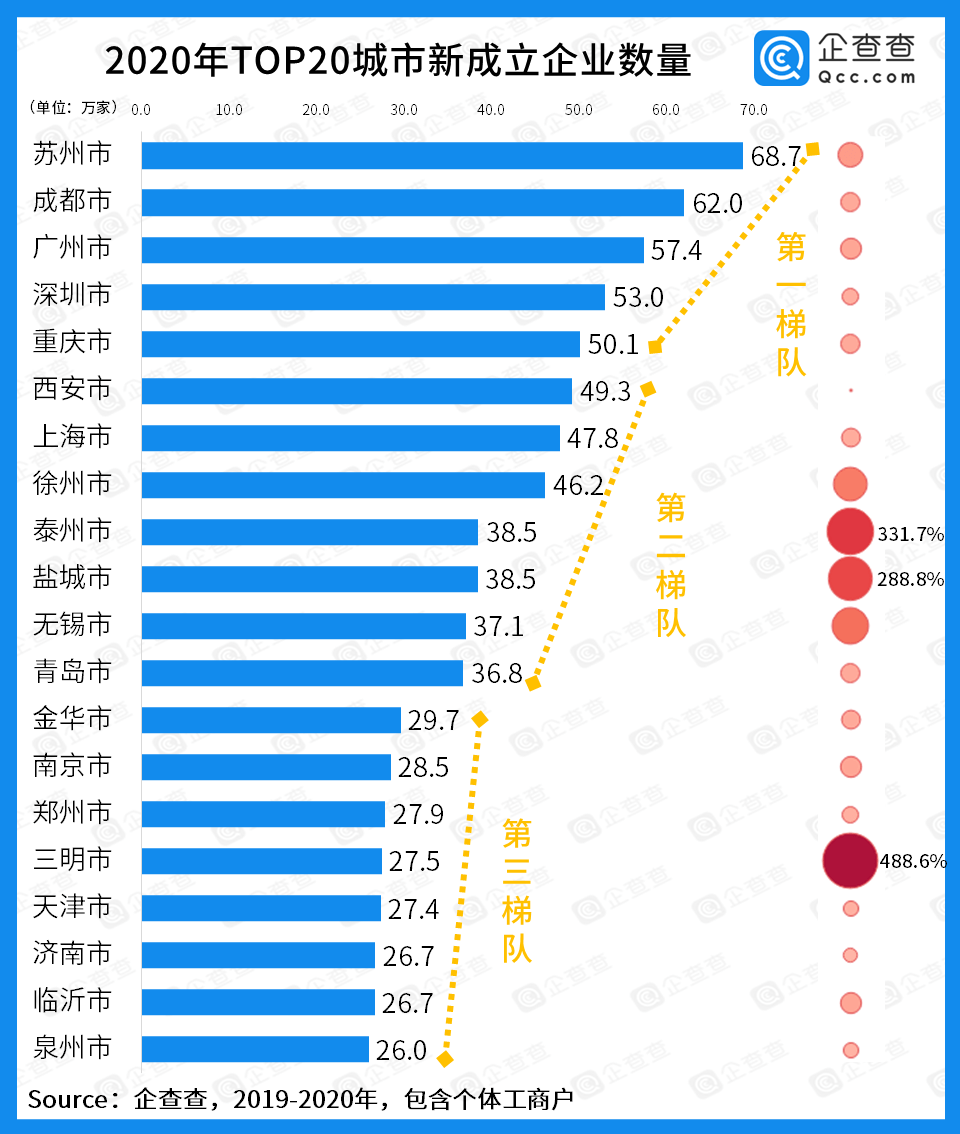 2021盐城滨海gdp排名_无标题(3)