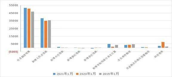 宏观经济分析的总量分析_武汉宏观区位分析图