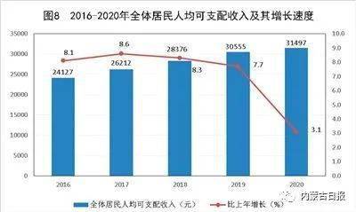 2020内蒙古国gdp_内蒙古大草原图片