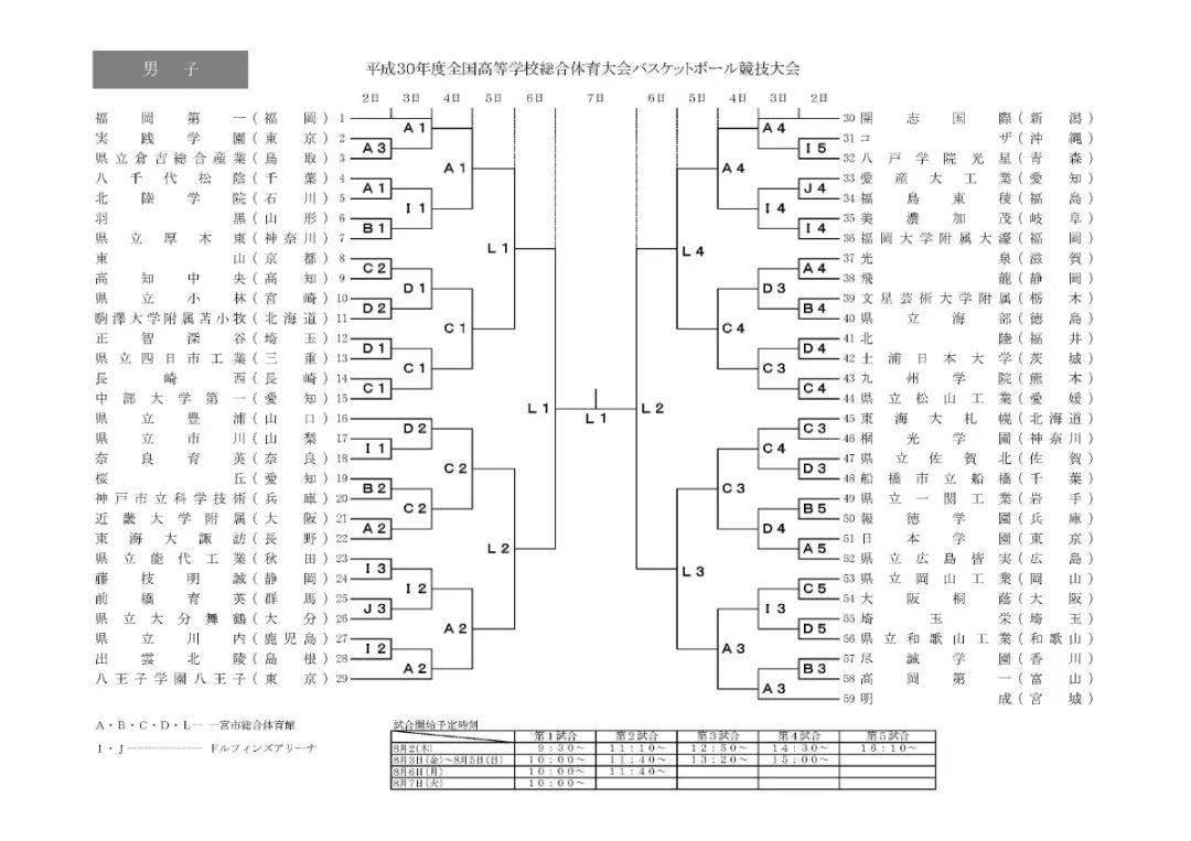 而是代表自己所在的地方(都道府县),《灌篮高手》中的神奈川联队参加