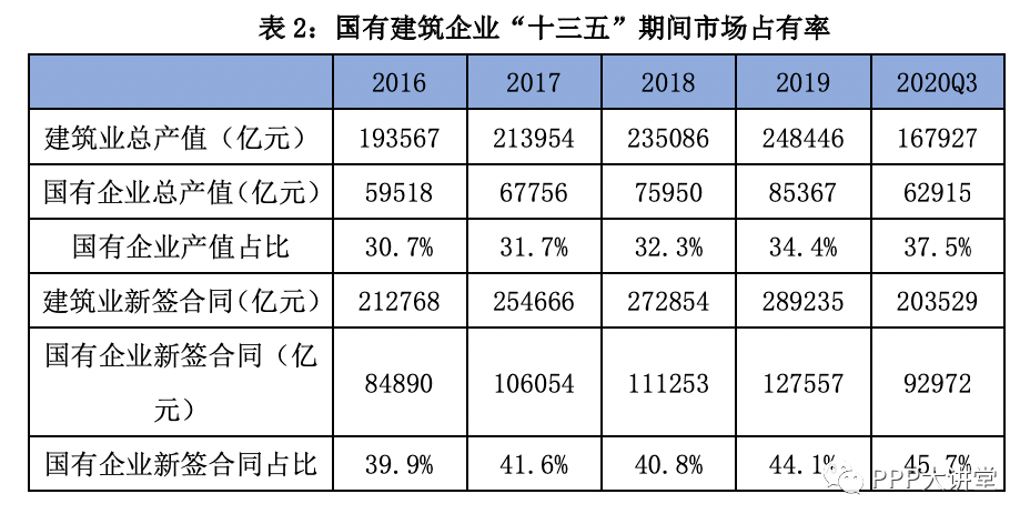 亿博电竞APP2021建筑行业发展趋势分析(图5)