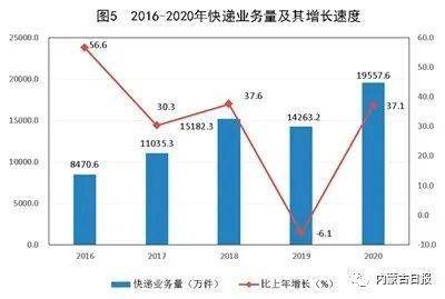 2020年内蒙古经济总量_内蒙古大草原图片(2)