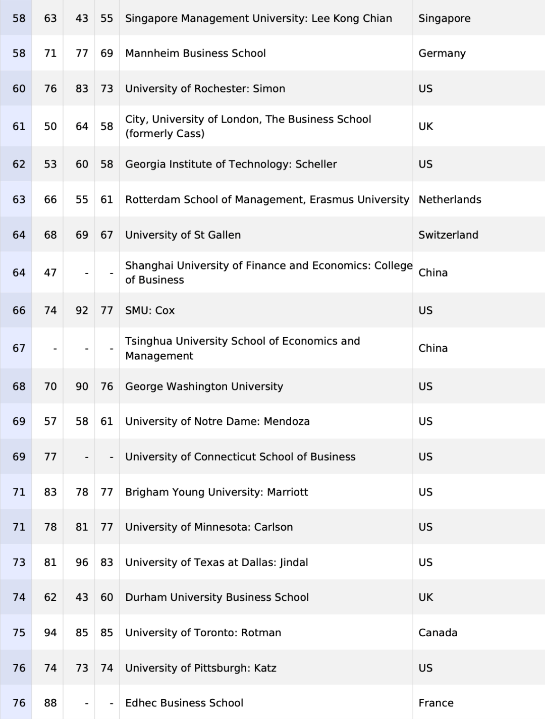英国mba排名_英国年轻女演员排名(2)