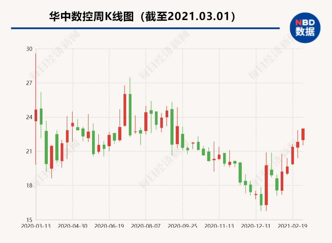 卓尔|华中数控董事长陈吉红：中高端数控系统市场潜力大，和国外竞争须提高产品可靠性