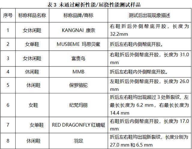 老年人口标准_2015北海常住人口增长率居首位 城镇化进程稳步推进(3)