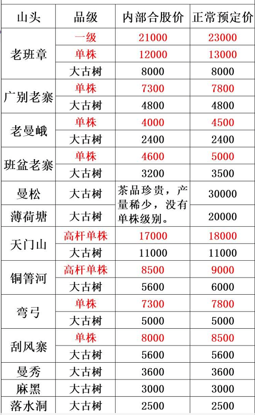 2021头春茶价格发布!_普洱