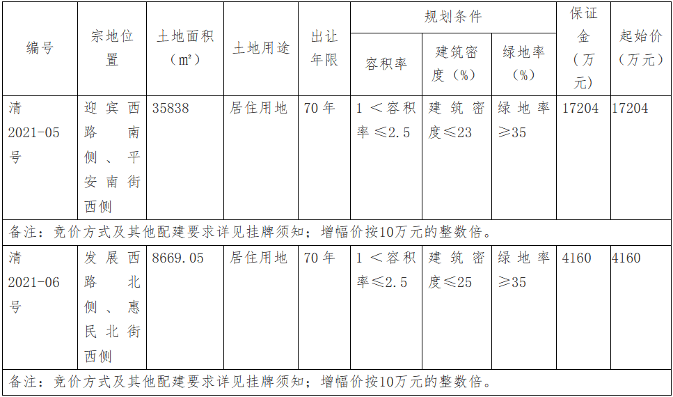 普洱市2021年各地区总人口_普洱市(2)