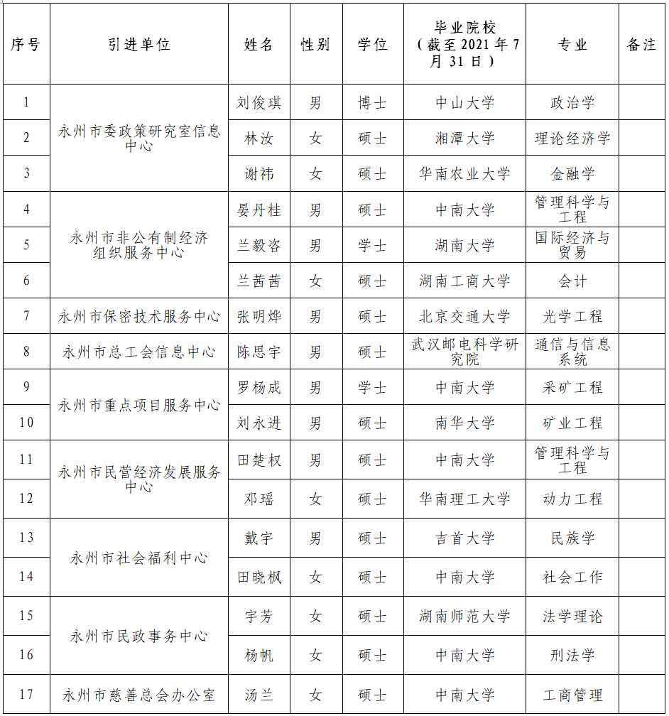 各市人口排名2021_陕西各市人口排名(3)