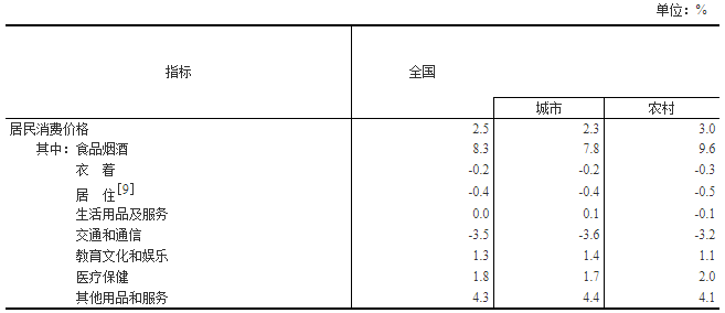 2020年gdp统计_2020年东莞各镇街gdp(3)