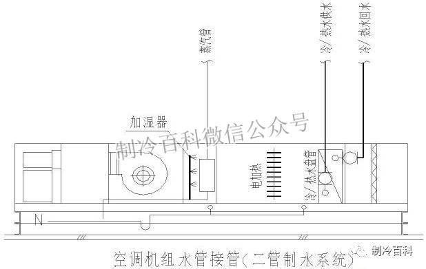 四管制空调系统原理图图片