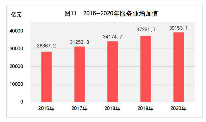 2020年山东省gdp多少_浙嘉 实在太憋屈 市本级体虚,5县市离心,好处没摊上,调控整一起 嘉兴