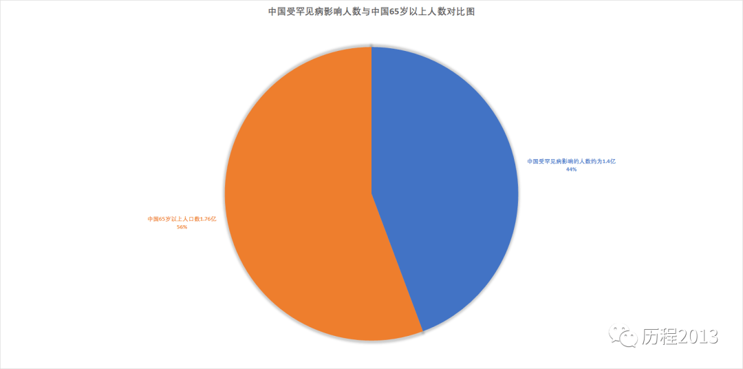 姓陈人口_中国有多少个姓陈仕彪的人.(2)