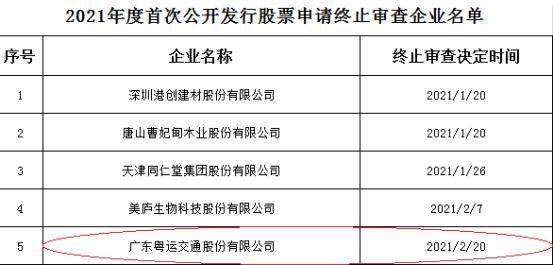 粤运交通终止深交所中小板IPO 中信证券保荐