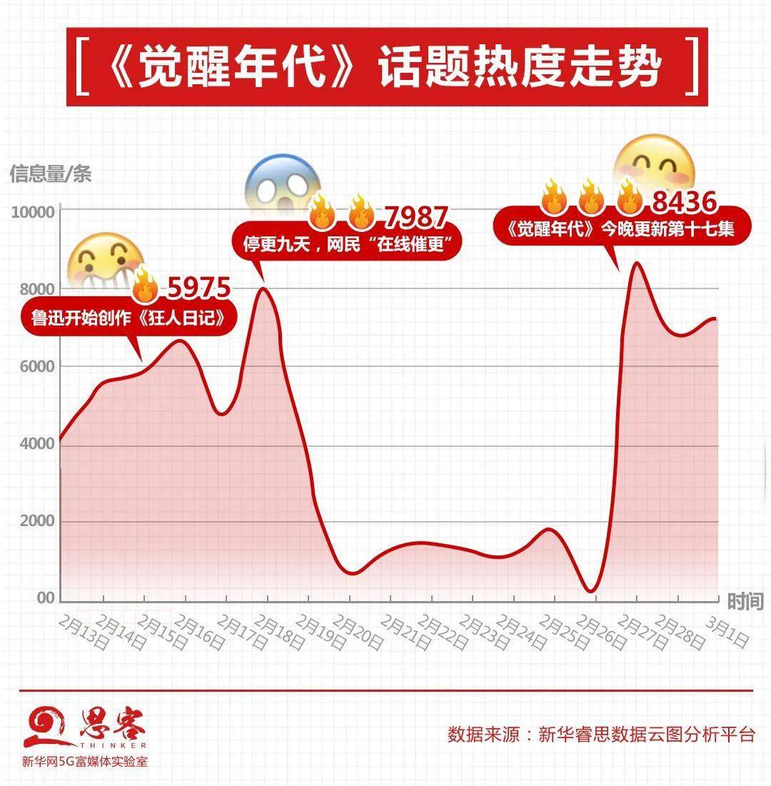 万氏人口_看,那是幸福发出的信号(3)