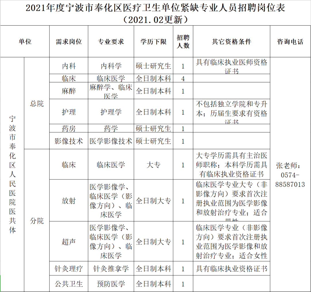 奉化招聘信息_奉化市三湖电子厂招聘信息 公司前景 规模 待遇怎么样(3)