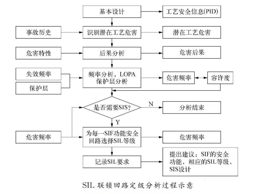 amos需要控制人口学变量吗_人口学变量直方图(3)