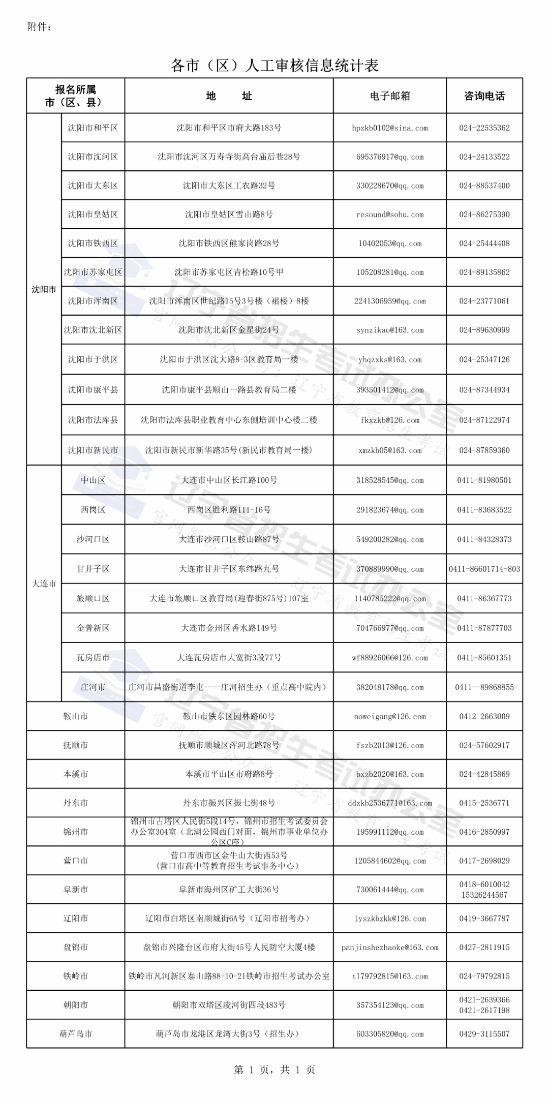 农村常住人口信息网上怎样查_常住人口信息表图片(3)