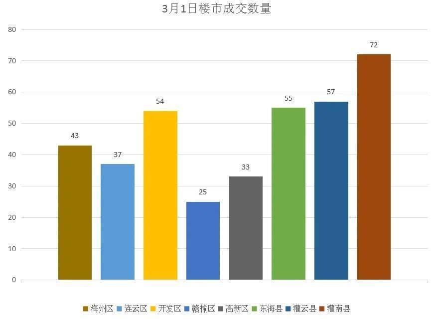 2021年东莞户籍人口_东莞人口热力图(3)