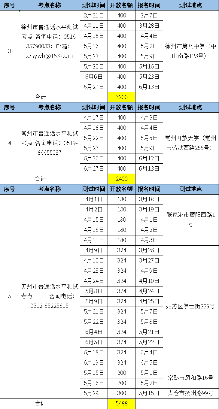 常熟人口2021_2021年最新常熟人口数据来了