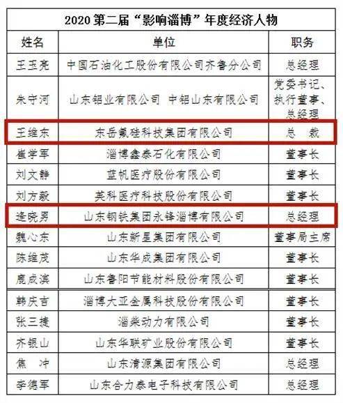 2020财政人口_河南财政金融学院(3)