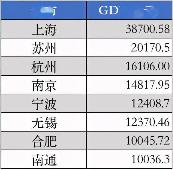 江苏需要几年GDP破11万亿_江苏gdp破10万亿图片(2)